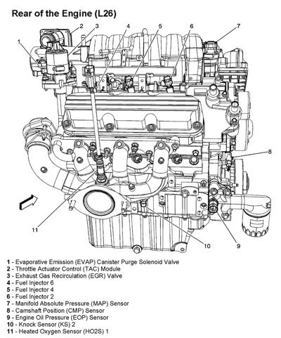 Tech Tip: Servicing GM’s 3800 V6 Engines – 